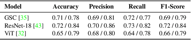 Figure 2 for Self-Supervised Learning Based Handwriting Verification
