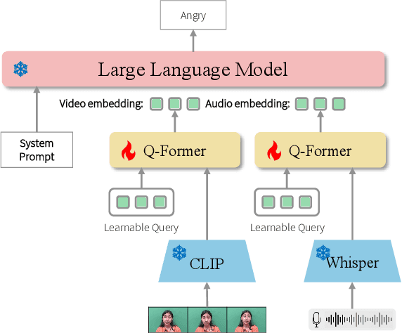 Figure 3 for Empathetic Response in Audio-Visual Conversations Using Emotion Preference Optimization and MambaCompressor