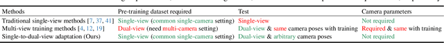 Figure 2 for Single-to-Dual-View Adaptation for Egocentric 3D Hand Pose Estimation