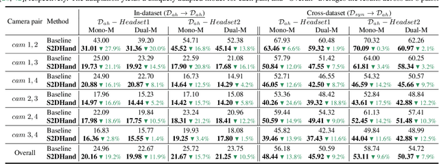 Figure 4 for Single-to-Dual-View Adaptation for Egocentric 3D Hand Pose Estimation