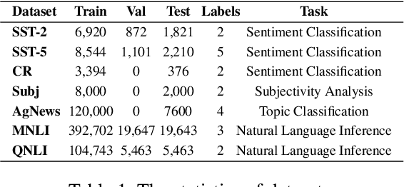 Figure 2 for Learn to Select: Exploring Label Distribution Divergence for In-Context Demonstration Selection in Text Classification