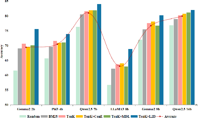 Figure 4 for Learn to Select: Exploring Label Distribution Divergence for In-Context Demonstration Selection in Text Classification
