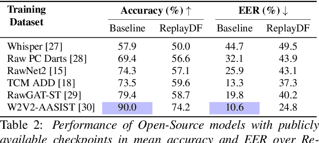 Figure 3 for Replay Attacks Against Audio Deepfake Detection