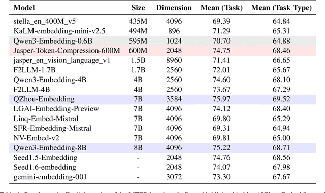 Figure 2 for Jasper-Token-Compression-600M Technical Report