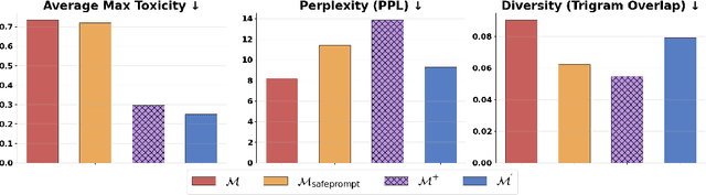 Figure 3 for Patching LLM Like Software: A Lightweight Method for Improving Safety Policy in Large Language Models