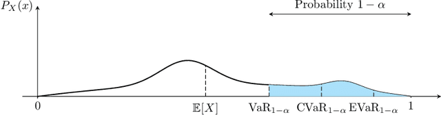 Figure 1 for EVaR-Optimal Arm Identification in Bandits