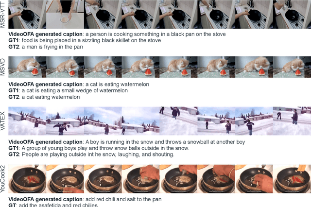 Figure 4 for VideoOFA: Two-Stage Pre-Training for Video-to-Text Generation