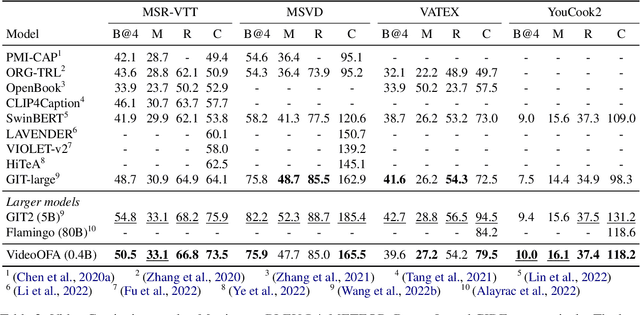 Figure 3 for VideoOFA: Two-Stage Pre-Training for Video-to-Text Generation