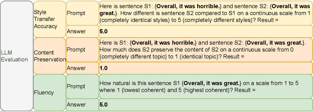 Figure 3 for Text Style Transfer Evaluation Using Large Language Models