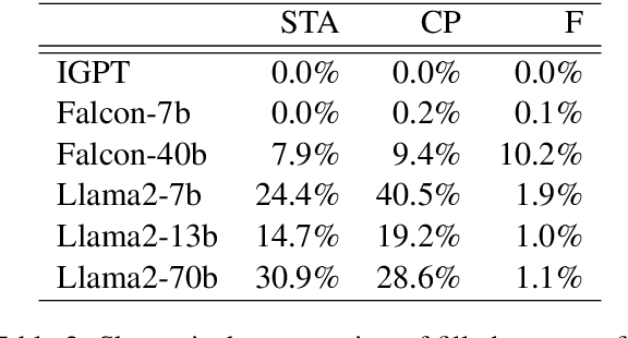 Figure 4 for Text Style Transfer Evaluation Using Large Language Models