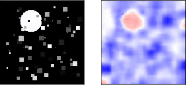 Figure 1 for How Do ConvNets Understand Image Intensity?