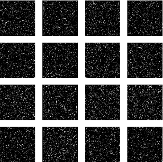 Figure 4 for How Do ConvNets Understand Image Intensity?