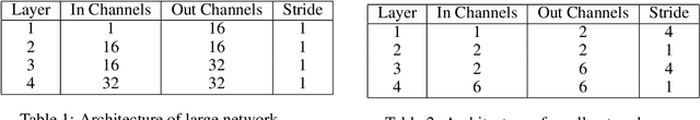Figure 2 for How Do ConvNets Understand Image Intensity?