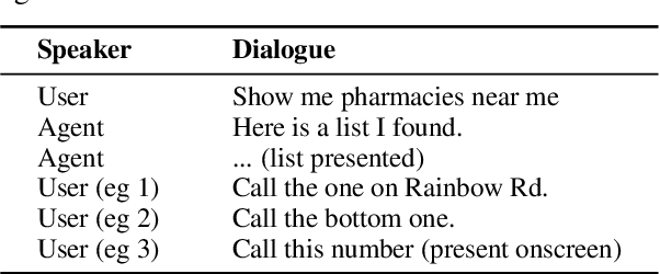 Figure 1 for ReALM: Reference Resolution As Language Modeling