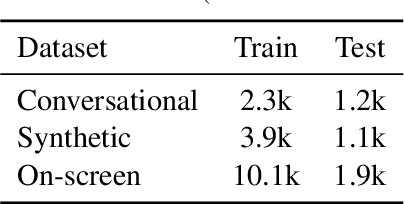 Figure 3 for ReALM: Reference Resolution As Language Modeling