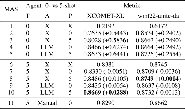 Figure 2 for Solving the unsolvable: Translating case law in Hong Kong
