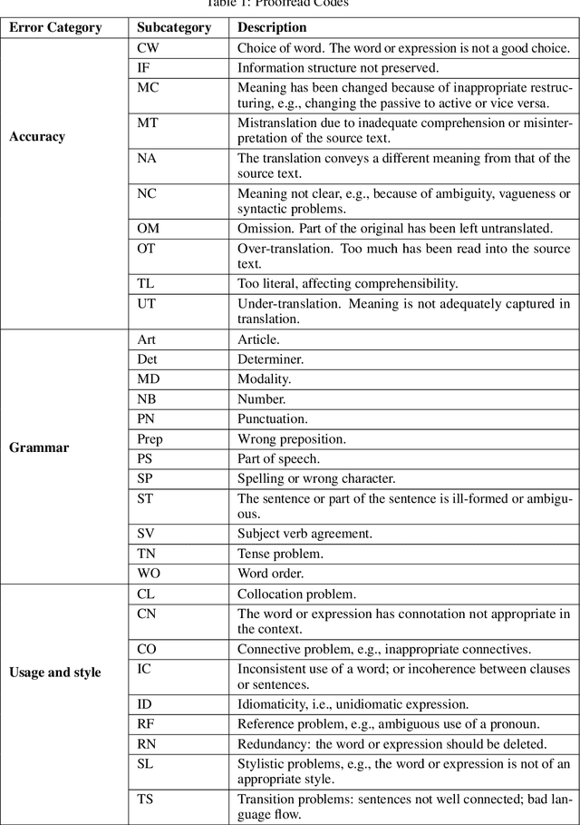 Figure 3 for Solving the unsolvable: Translating case law in Hong Kong