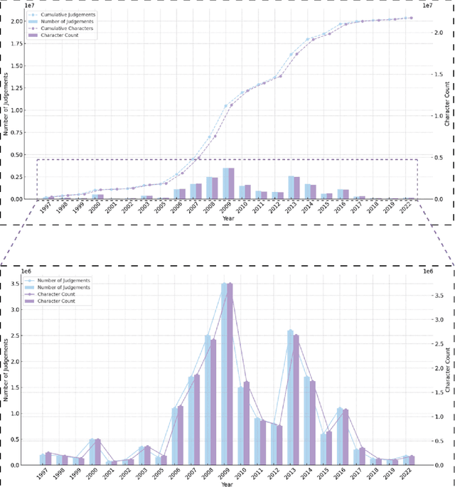 Figure 1 for Solving the unsolvable: Translating case law in Hong Kong