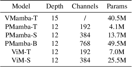 Figure 2 for TransMamba: Fast Universal Architecture Adaption from Transformers to Mamba