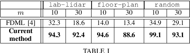 Figure 3 for Localization in Dynamic Planar Environments Using Few Distance Measurements