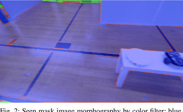 Figure 2 for Propagating Semantic Labels in Video Data