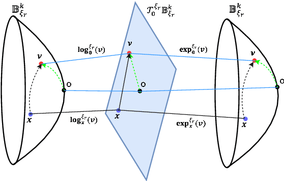Figure 4 for 3D Rotation and Translation for Hyperbolic Knowledge Graph Embedding