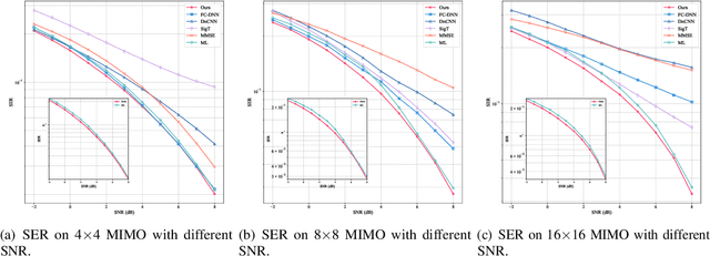 Figure 4 for Erasing Noise in Signal Detection with Diffusion Model: From Theory to Application