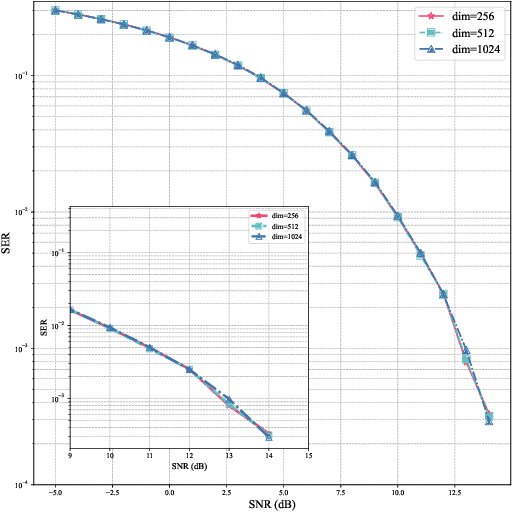 Figure 2 for Erasing Noise in Signal Detection with Diffusion Model: From Theory to Application
