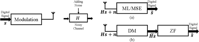 Figure 1 for Erasing Noise in Signal Detection with Diffusion Model: From Theory to Application