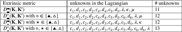 Figure 2 for Singularity Distance Computations of 3-RPR Manipulators Using Intrinsic Metrics