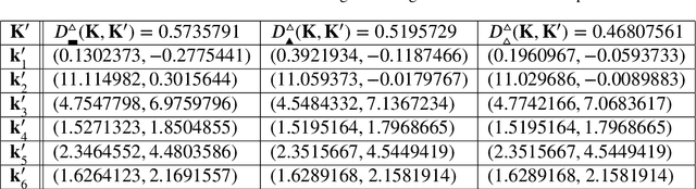 Figure 4 for Singularity Distance Computations of 3-RPR Manipulators Using Intrinsic Metrics