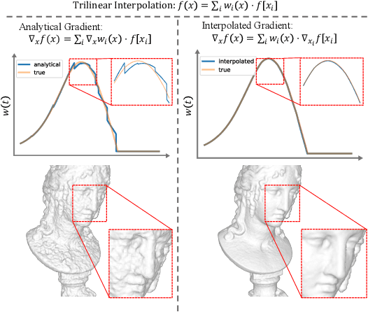 Figure 1 for VoxNeuS: Enhancing Voxel-Based Neural Surface Reconstruction via Gradient Interpolation