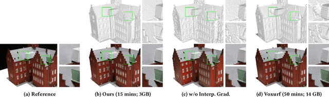 Figure 3 for VoxNeuS: Enhancing Voxel-Based Neural Surface Reconstruction via Gradient Interpolation