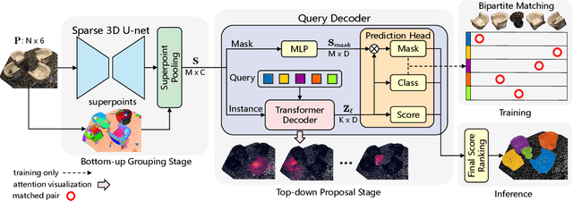 Figure 3 for Superpoint Transformer for 3D Scene Instance Segmentation