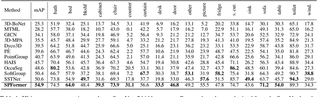 Figure 2 for Superpoint Transformer for 3D Scene Instance Segmentation