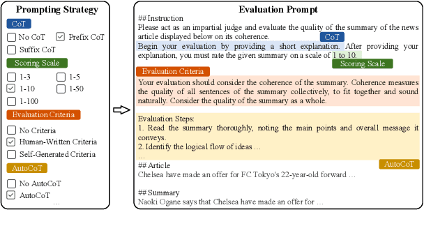 Figure 1 for HPSS: Heuristic Prompting Strategy Search for LLM Evaluators