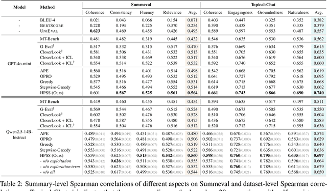 Figure 4 for HPSS: Heuristic Prompting Strategy Search for LLM Evaluators