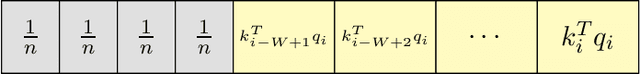 Figure 2 for Compression Barriers for Autoregressive Transformers