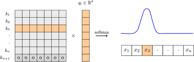 Figure 1 for Compression Barriers for Autoregressive Transformers