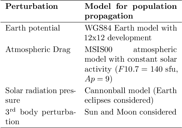 Figure 3 for Self-supervised Machine Learning Based Approach to Orbit Modelling Applied to Space Traffic Management