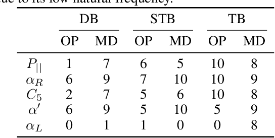 Figure 2 for MetaGFN: Exploring Distant Modes with Adapted Metadynamics for Continuous GFlowNets