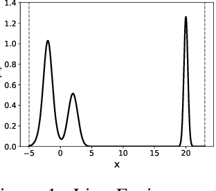 Figure 1 for MetaGFN: Exploring Distant Modes with Adapted Metadynamics for Continuous GFlowNets