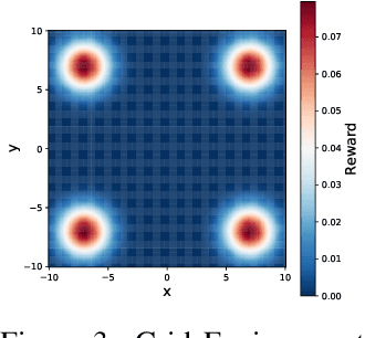 Figure 4 for MetaGFN: Exploring Distant Modes with Adapted Metadynamics for Continuous GFlowNets