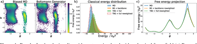 Figure 1 for Transferable Boltzmann Generators