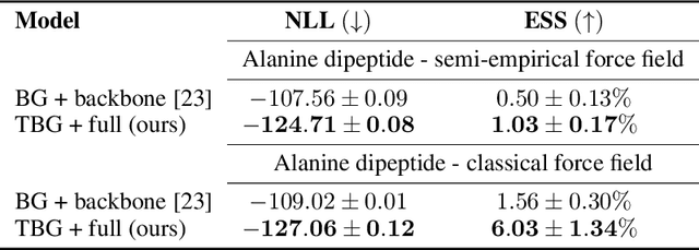 Figure 2 for Transferable Boltzmann Generators