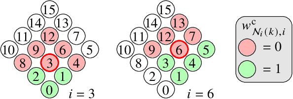 Figure 3 for OSLO-IC: On-the-Sphere Learned Omnidirectional Image Compression with Attention Modules and Spatial Context