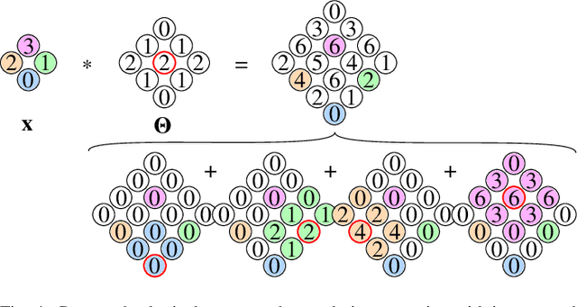 Figure 4 for OSLO-IC: On-the-Sphere Learned Omnidirectional Image Compression with Attention Modules and Spatial Context