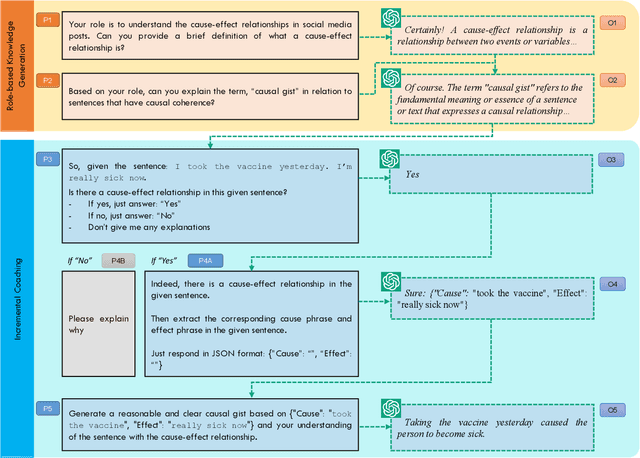 Figure 2 for Leveraging Prompt-Based Large Language Models: Predicting Pandemic Health Decisions and Outcomes Through Social Media Language