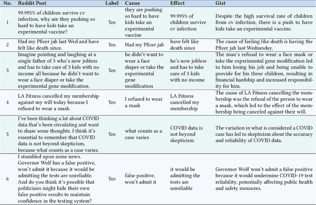 Figure 1 for Leveraging Prompt-Based Large Language Models: Predicting Pandemic Health Decisions and Outcomes Through Social Media Language