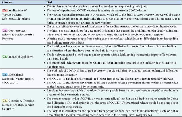 Figure 4 for Leveraging Prompt-Based Large Language Models: Predicting Pandemic Health Decisions and Outcomes Through Social Media Language